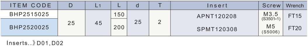 BHP 鑽铣共用铣刀.png