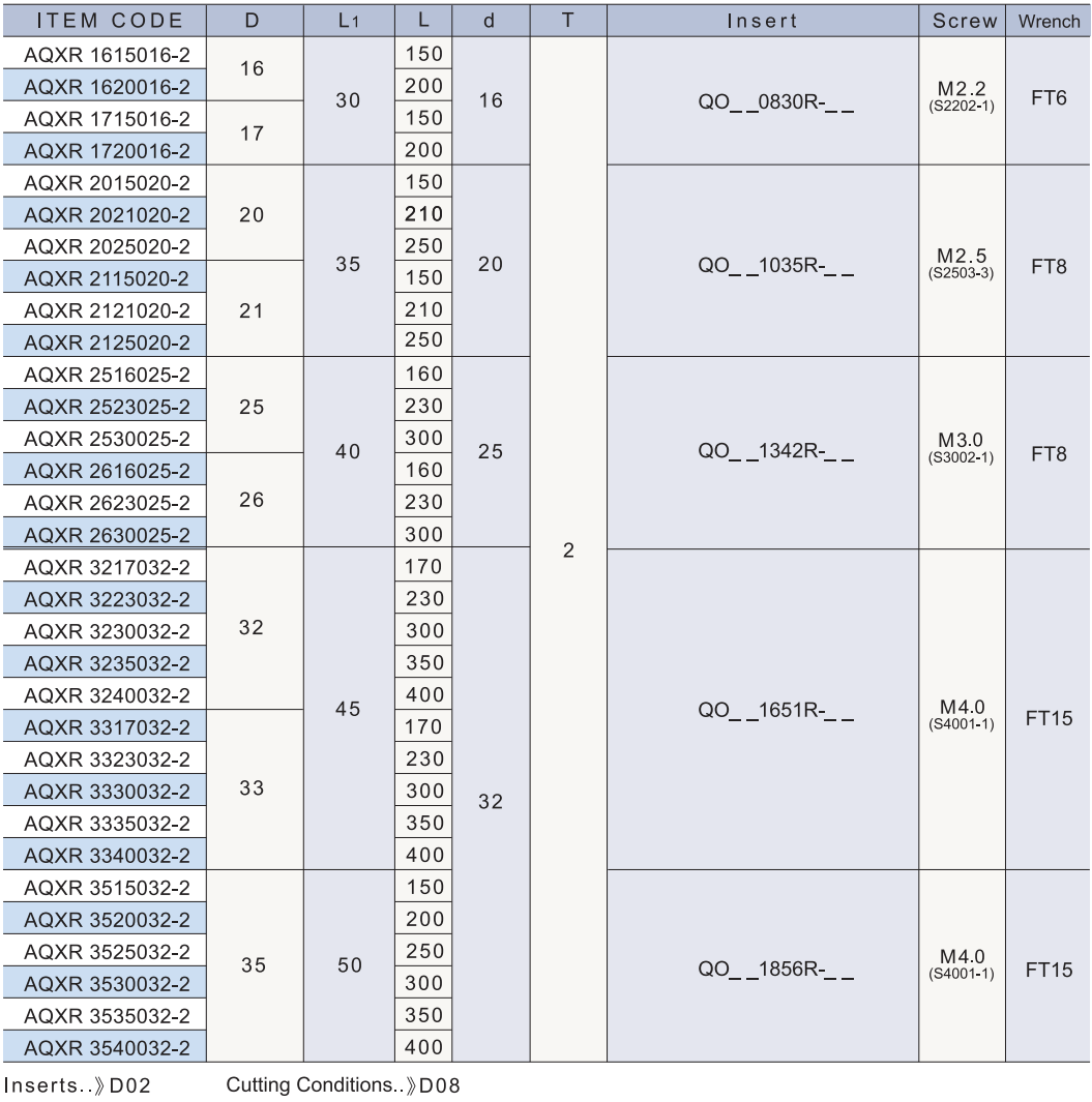 AQXR 捨棄式鑽铣刀.png