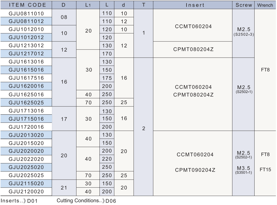 GJU (08-21)捨棄式鑽铣刀.png