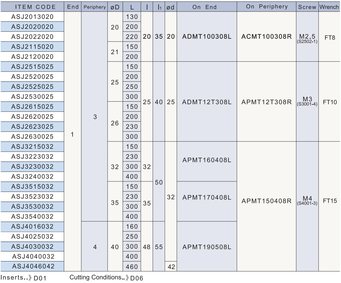 ASJ 旋風頭捨棄式鑽铣刀.png