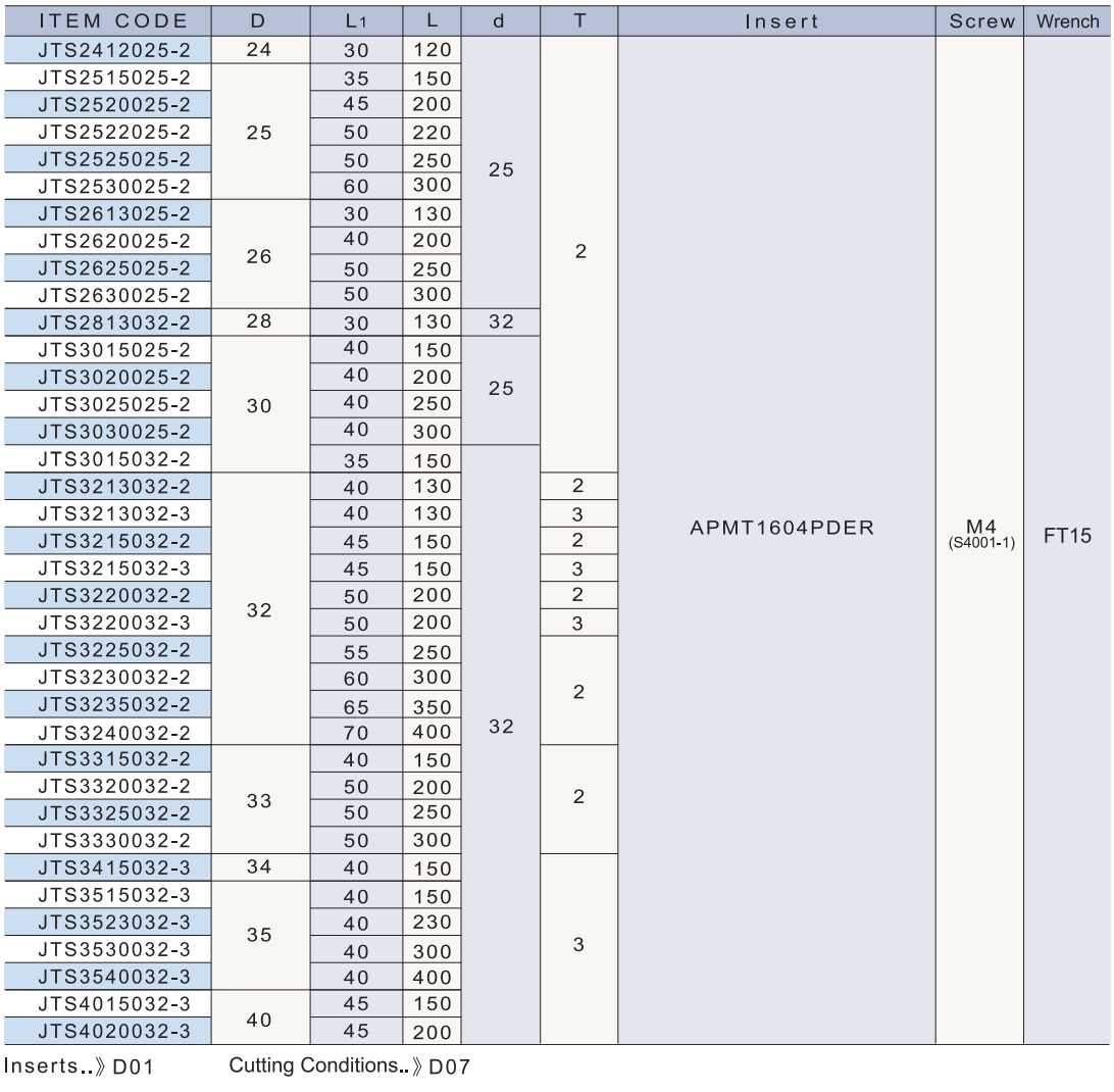 JTS (24-40) 可捨式端铣刀.png