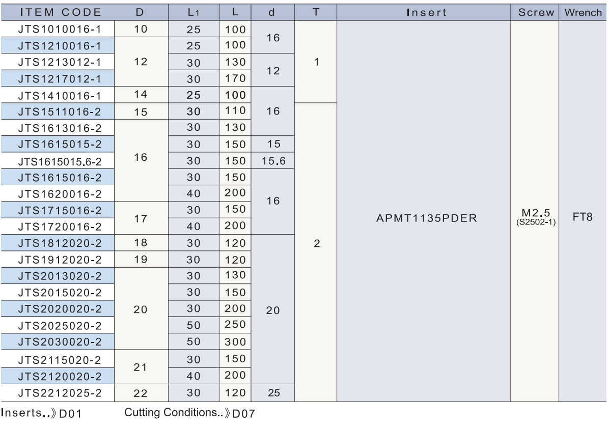 JTS (10-22)可捨式端铣刀.png