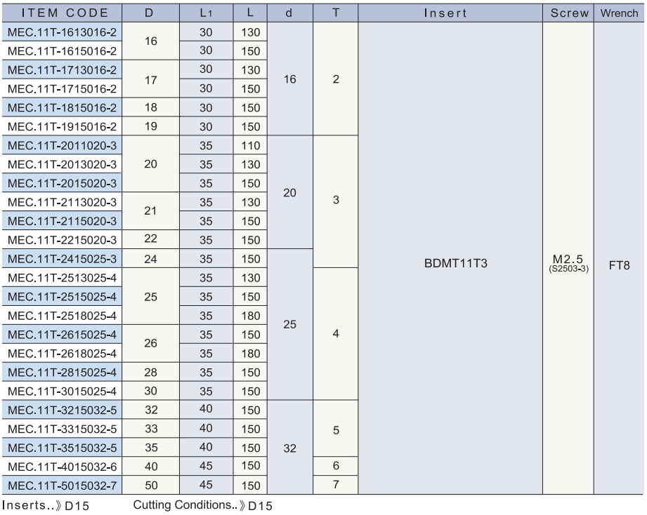 MEC.11T 高速直角端铣刀.png