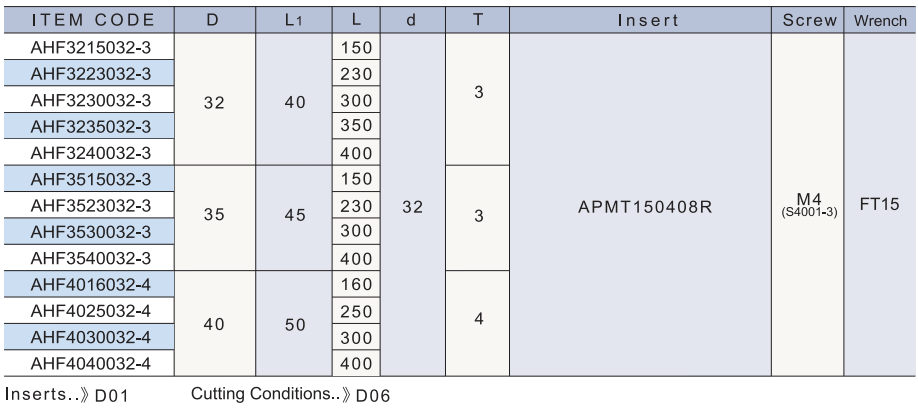 AHF 高速直角端铣刀.png
