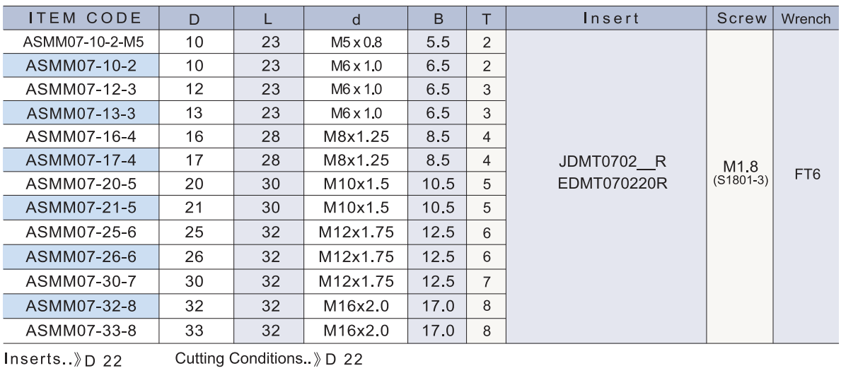 ASMM07小徑連接式刀頭.png