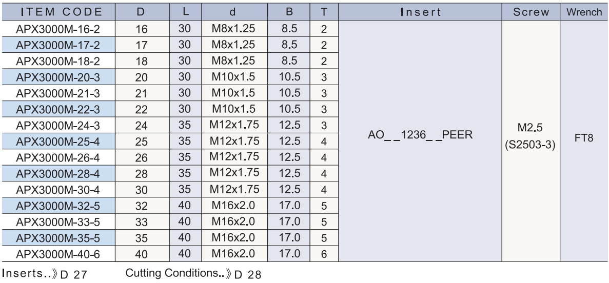APX3000M連接式刀頭.png