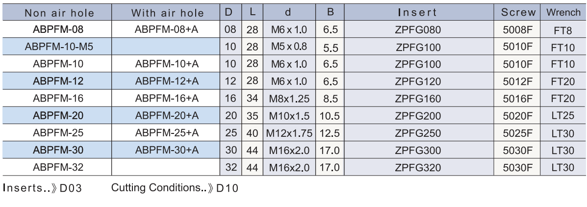 APBFM 連接式刀頭.png