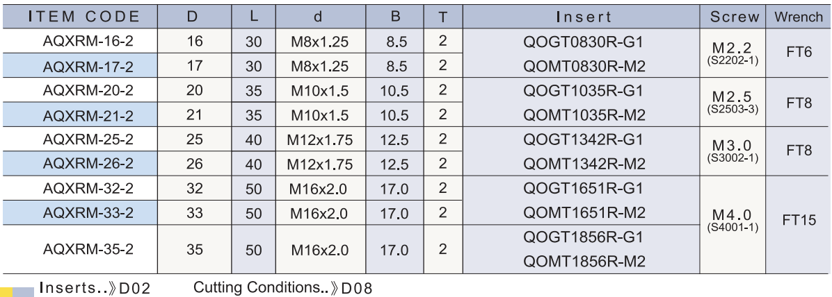 AQXRM 連接式刀頭.png