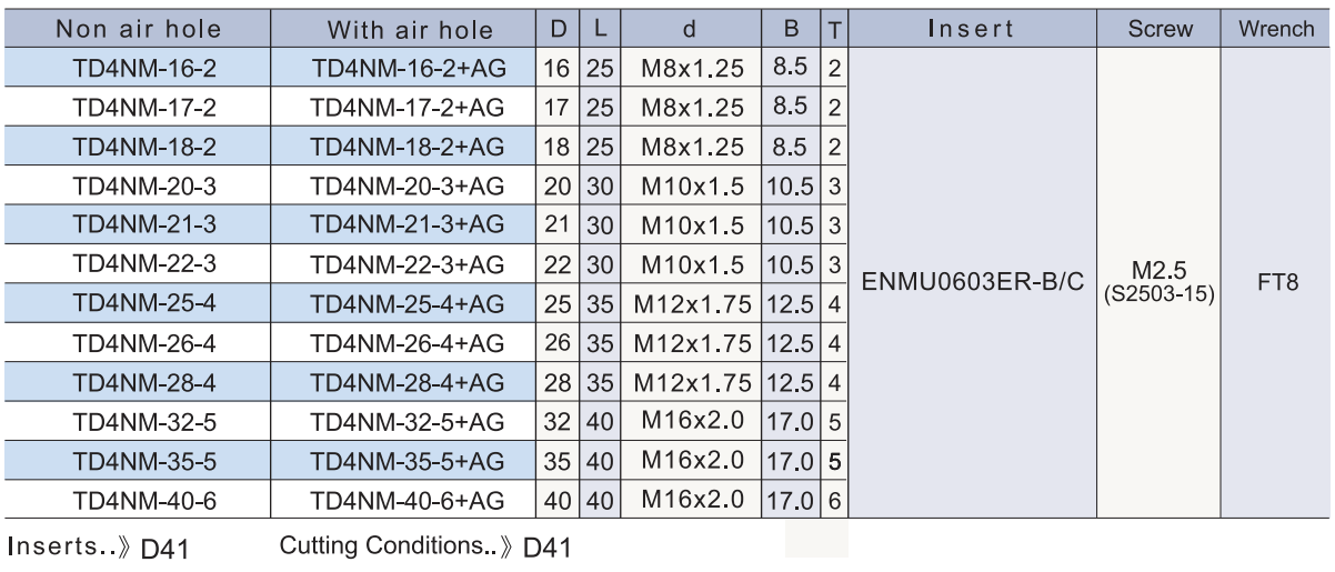 TD4NM 連接式刀頭.png