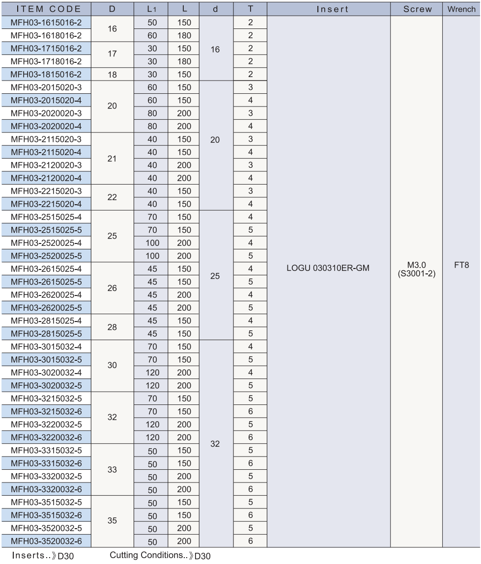 MFH03 mini 高速進給端銑刀.png
