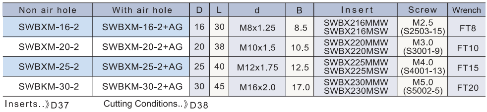 SWBXM SWBKM  連接式刀頭.png
