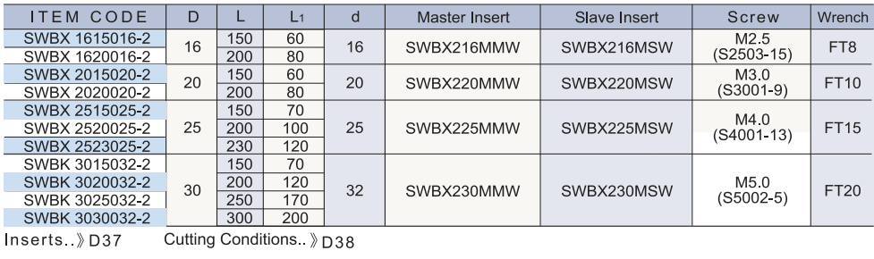 SWBXM SWBKM 球型粗銑刀.png