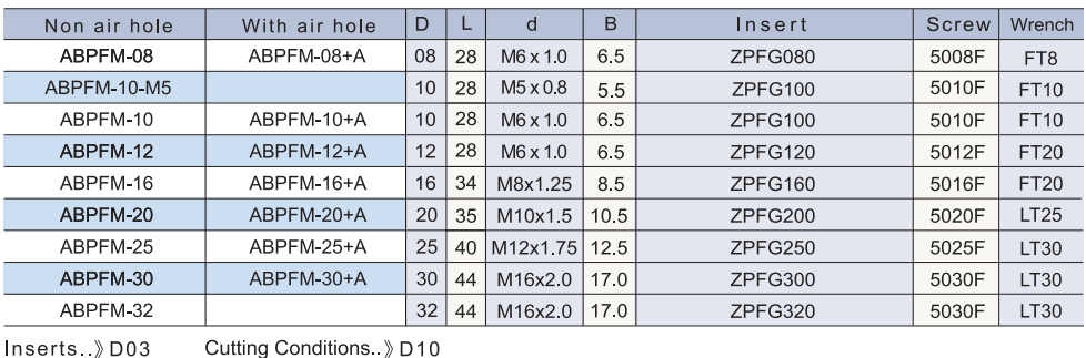 ABPFM 連接式刀頭.png