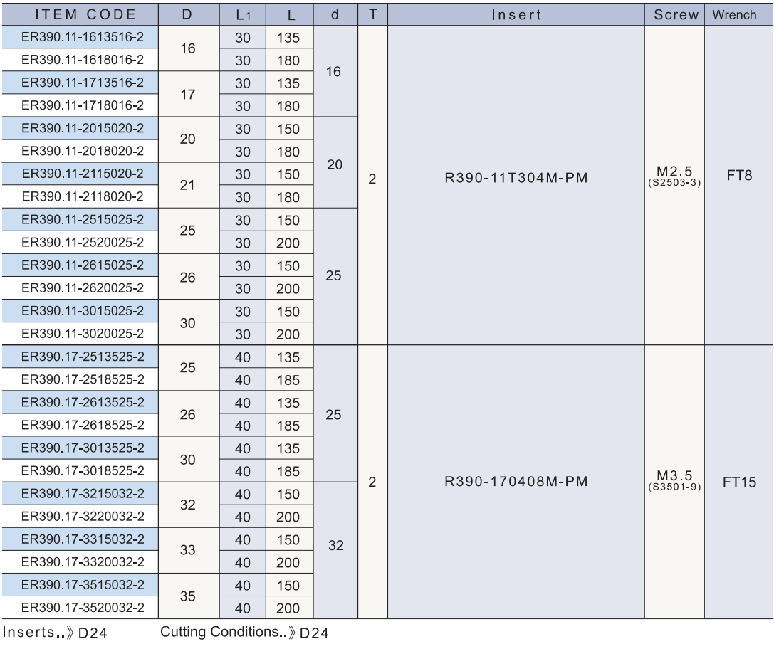 ER390.11 ER390.17 2刃經濟型高速直角端銑刀.png